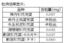 吃松花蛋會鉛中毒？ 媒體探訪：可放心食用