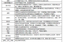 34國禁止寄遞月餅入境，海外華人這樣吃月餅