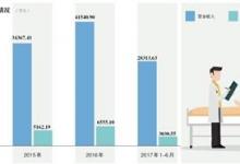 精神病醫院沖擊IPO 一年營收超4億