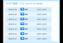 瓊島繼續發布寒冷四級預警，流感病例多了，你中招了嗎？