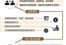 保健品花式“坑老”套路深 你家老人中招沒？