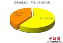 2017性侵兒童案例報告發布：熟人作案占比居高不下