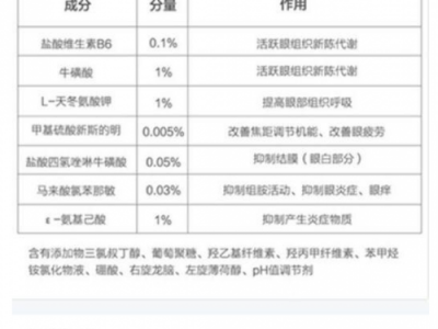 日本網紅參天FX眼藥水會對心血管造成壓力 他國已禁售