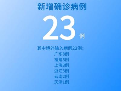 國家衛健委：6月17日新增新冠肺炎確診病例23例其中本土病例1例