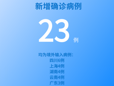 國家衛健委：7月2日新增新冠肺炎確診病例23例均為境外輸入病例