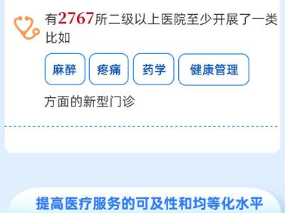 數讀中國 | 全鏈條、全覆蓋 把優質醫療服務送到百姓身邊