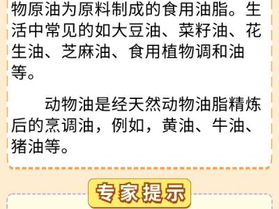 你的飲食少油了嗎？科學用油6問6答