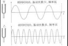 為何有人聽到指甲劃黑板的聲音就狂躁？